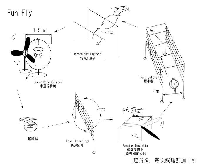 Fun Fly ʧ@Ƶ{